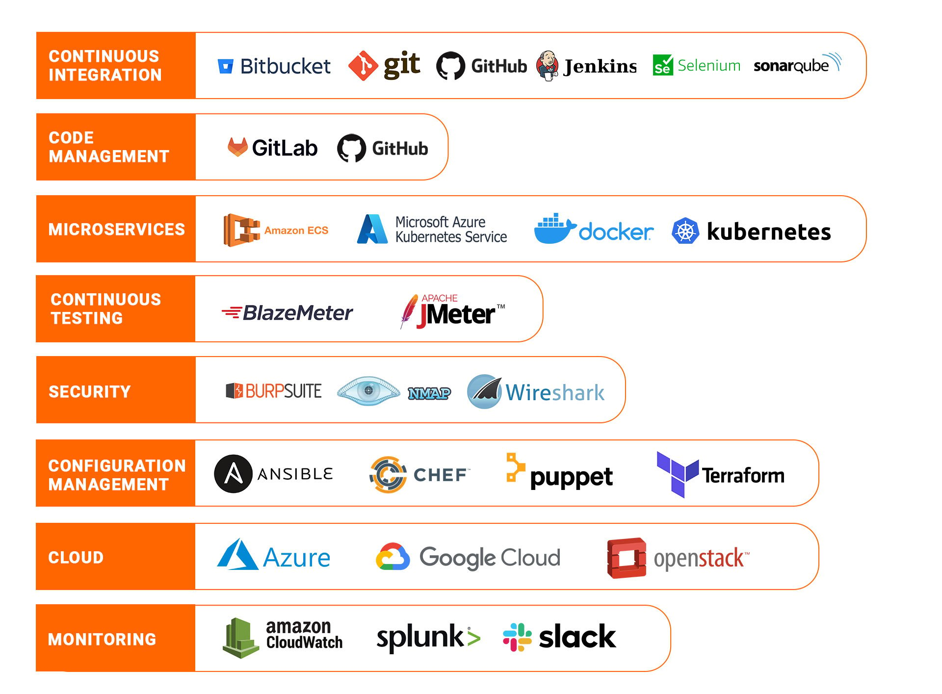 DevOps Tools