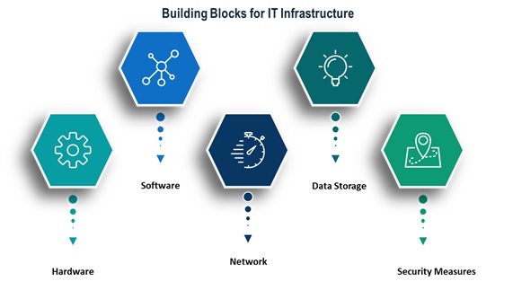 Infra